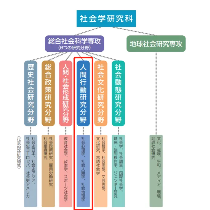 人間行動学と組織 【2022春夏新作】 htckl.water.gov.my