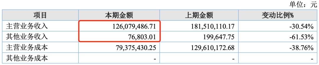 5家动漫公司，9家赚钱；5家收入过亿，最高进账45.4亿"