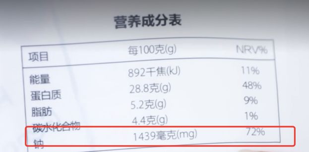 卤味测评 | 吃吧吃吧,鸭脖热量没那么高!