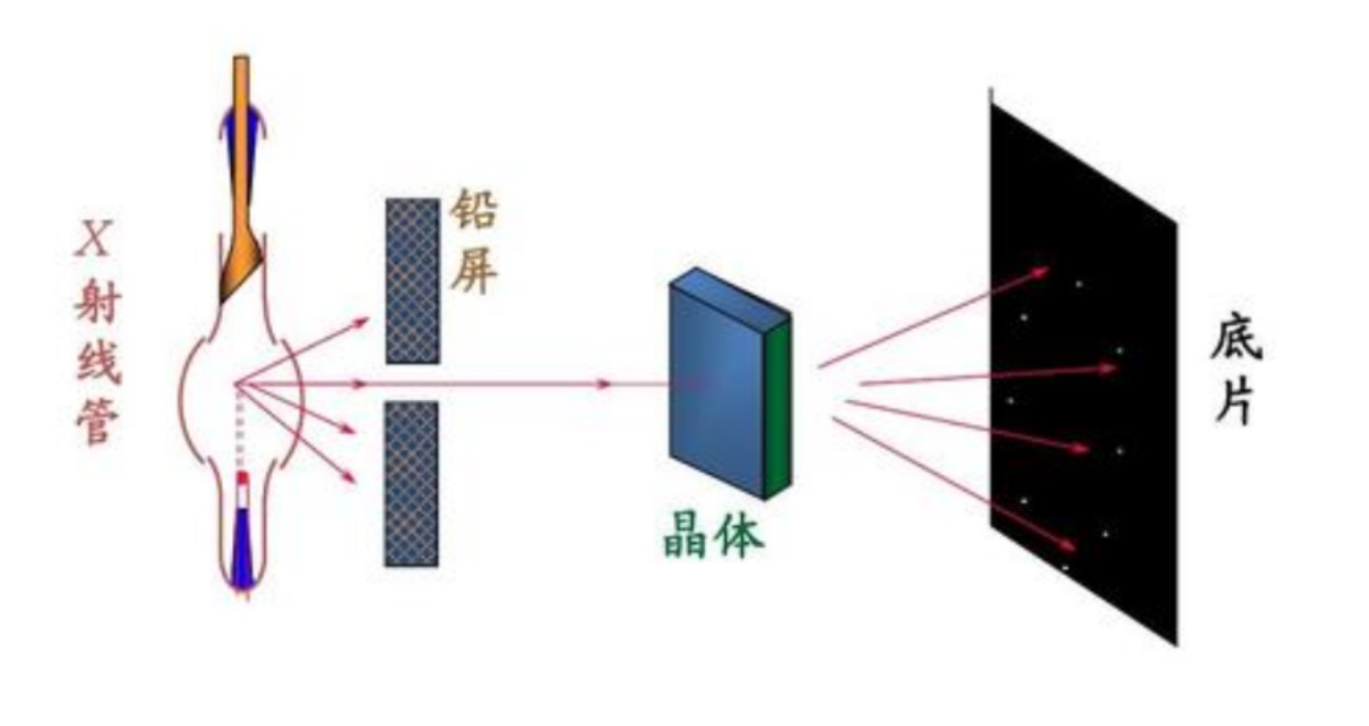 水窗成像