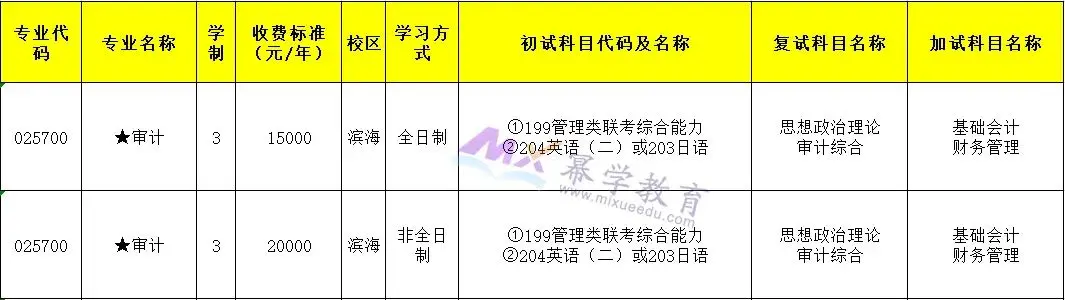 18所新增会计/审计/图书情报确定今年招生！