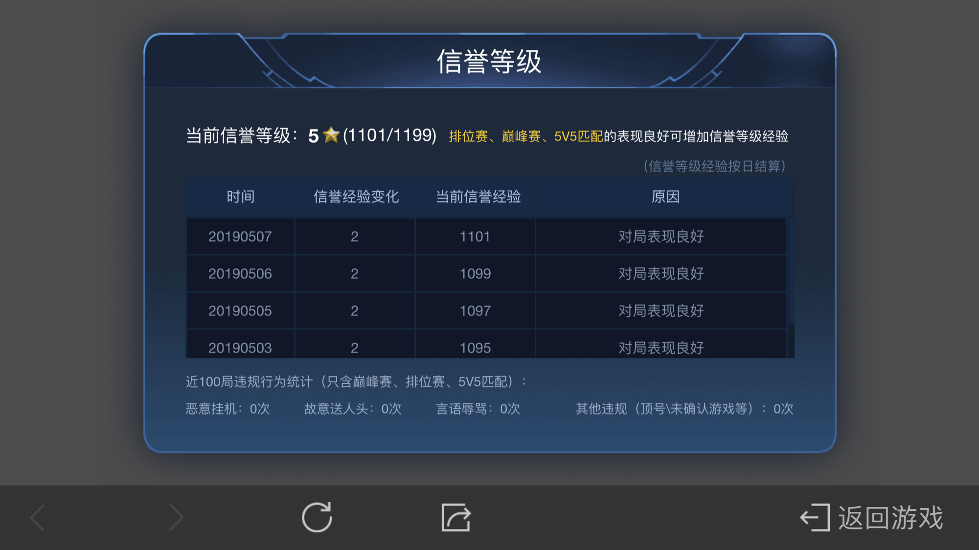 信誉积分上限如何提升?王者荣耀信誉系统攻略