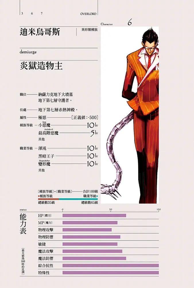 瞎考剧 Overlord不死者之王 迪米乌哥斯补遗 哔哩哔哩