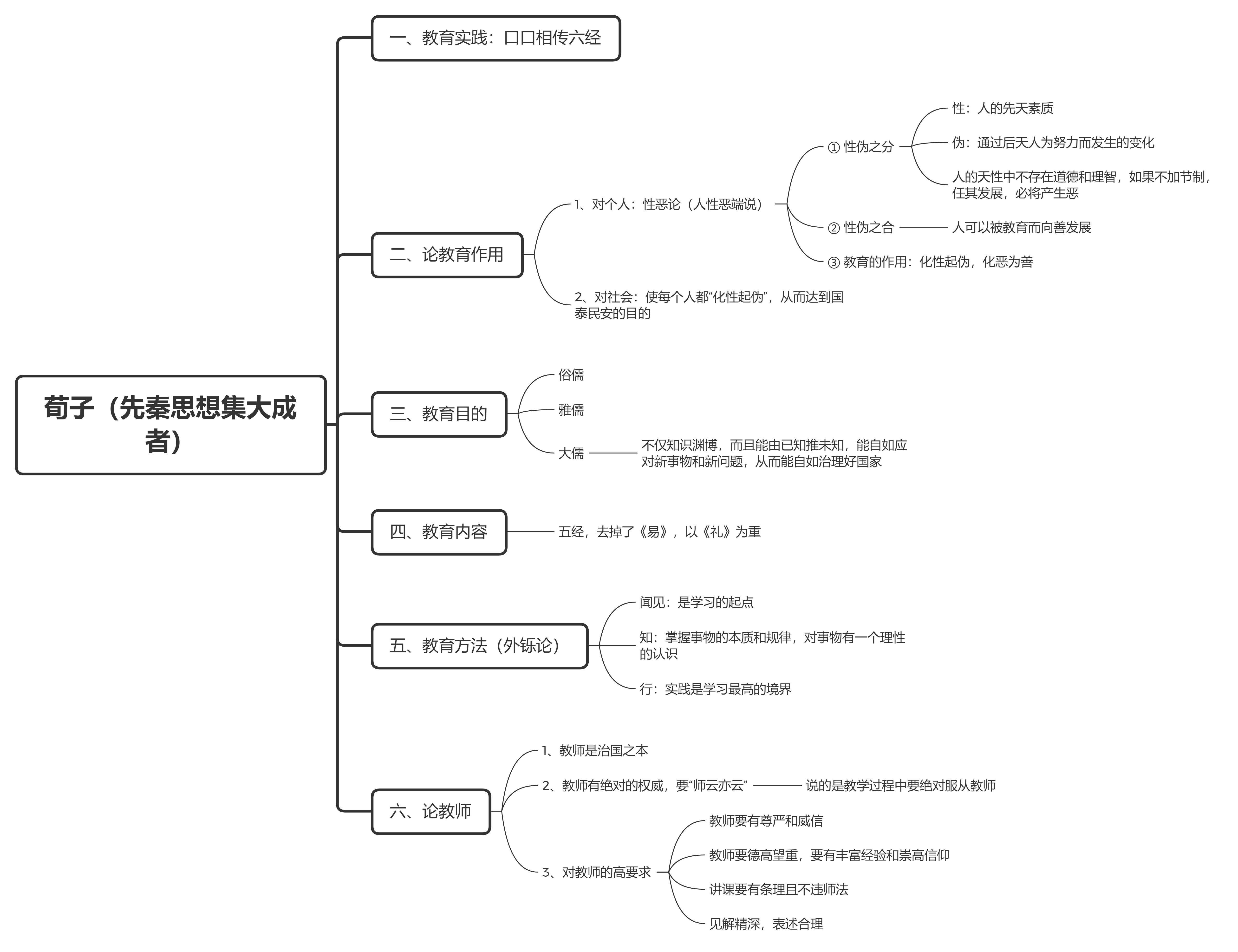 333中国教育史思维导图图片