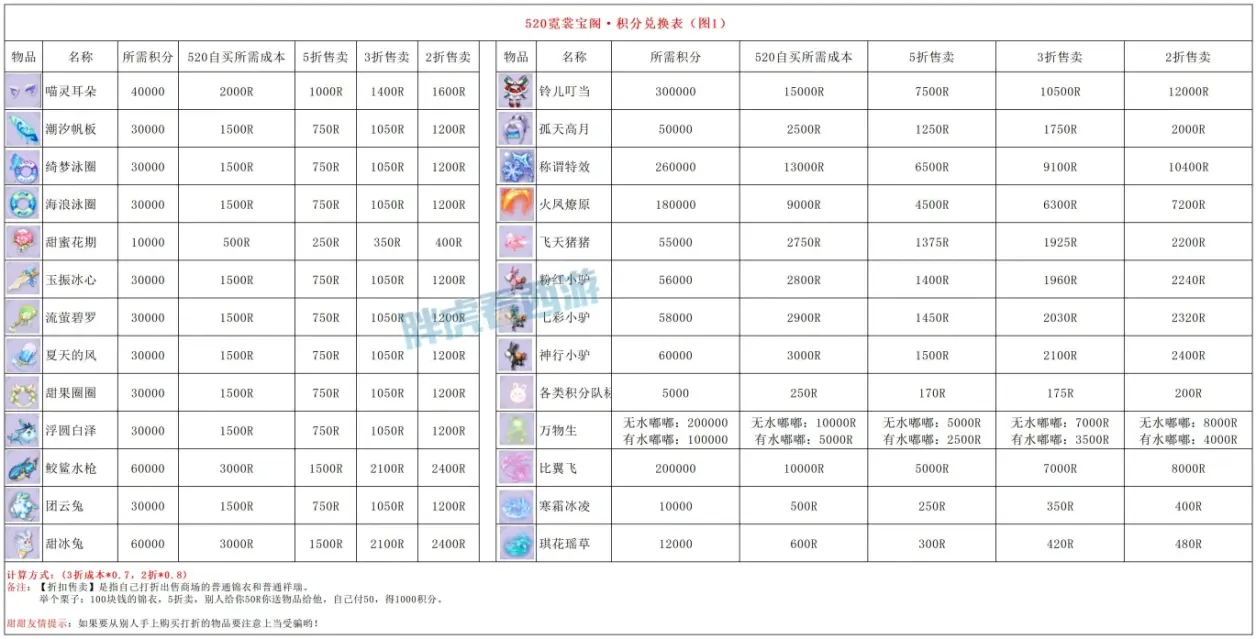 梦幻西游怎么用点卡换仙玉