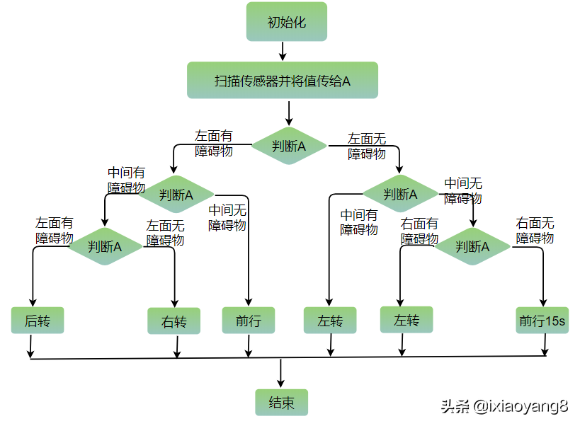Web开发技术架构图