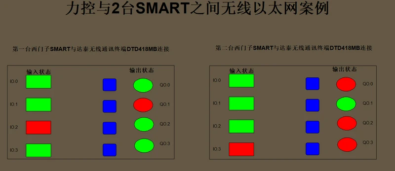 力控软件与多台plc之间modbustcp Ip无线通信 哔哩哔哩