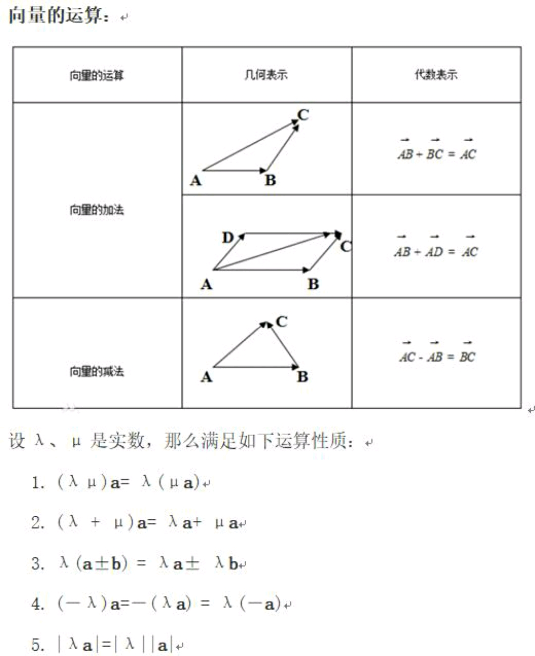 平行向量:基本性质及一般考点