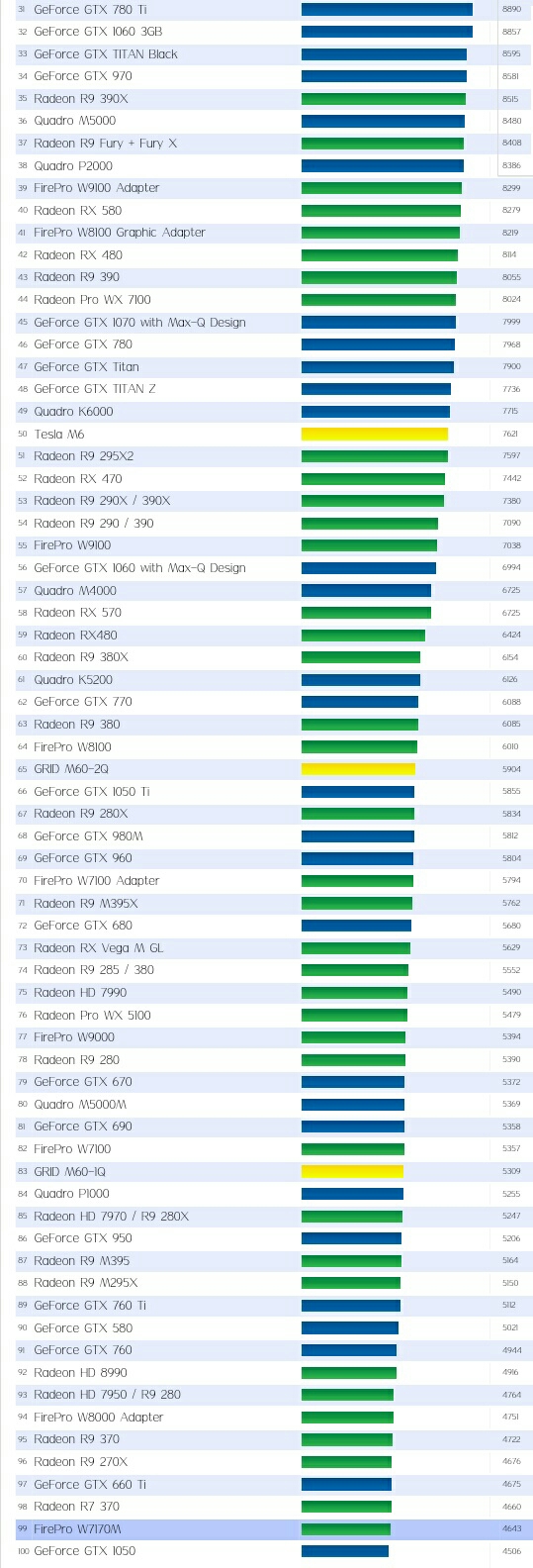 史上最全cpu性能排行,gpu排行(滑稽)