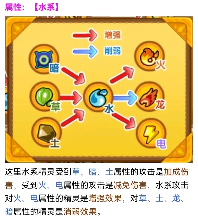 奥奇传说属性克制