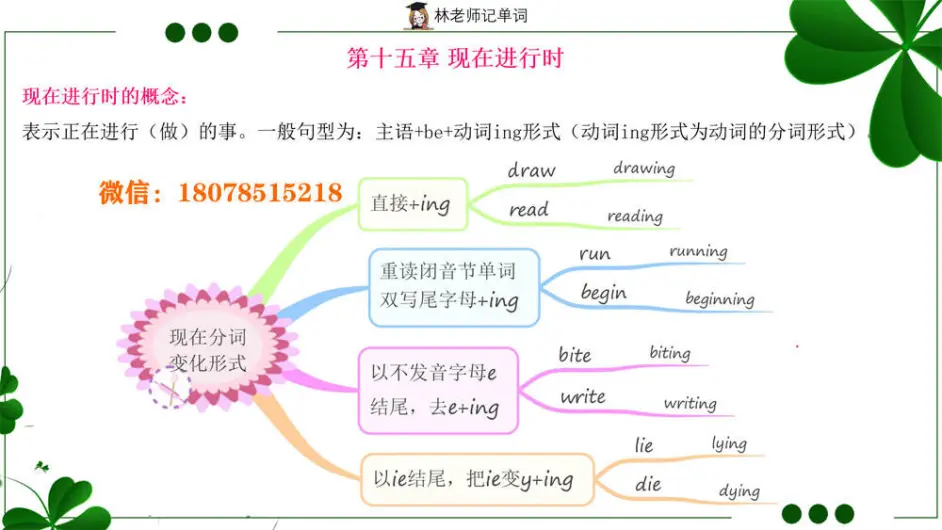 小学语法现在进行时英语教案 Be动词变化归类 哔哩哔哩