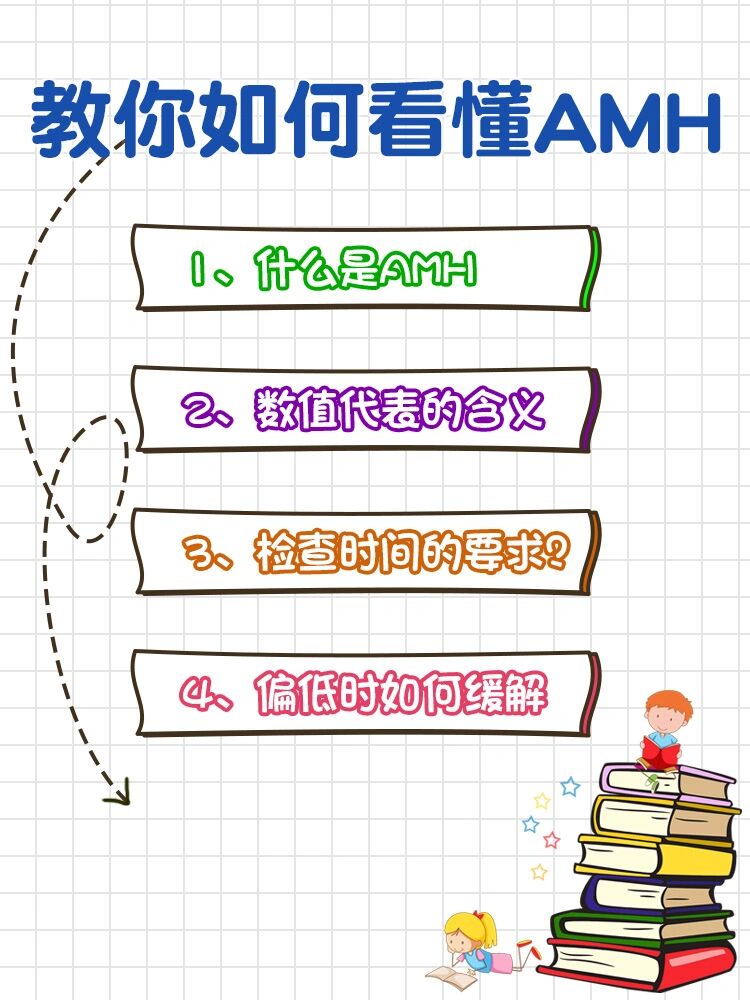 amh正常值是多少，amh值低要怎样调理 - 哔哩哔哩