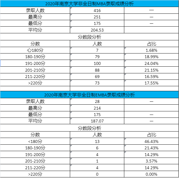 在职mba必备学习计划表