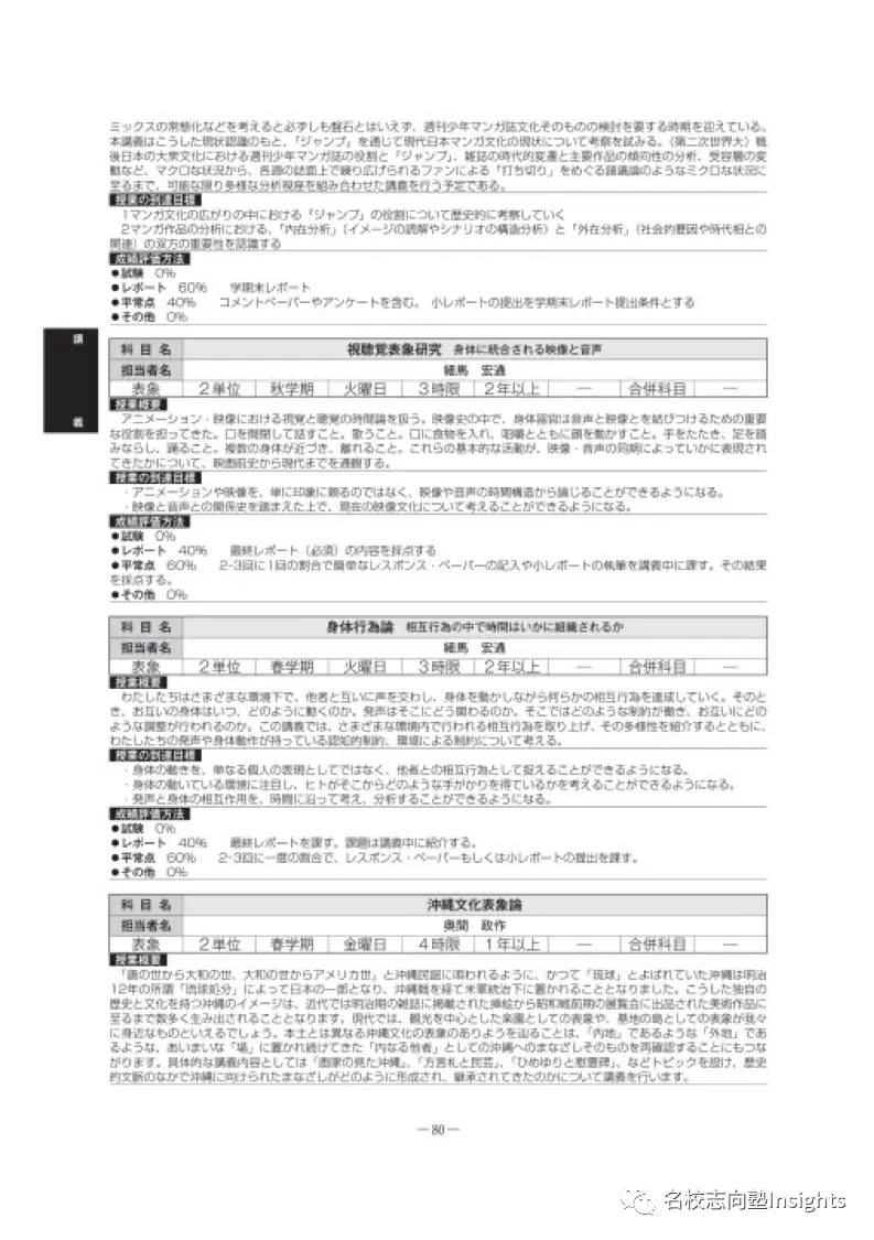 文学部考生这里集合 15分钟解决你的志望理由书 哔哩哔哩