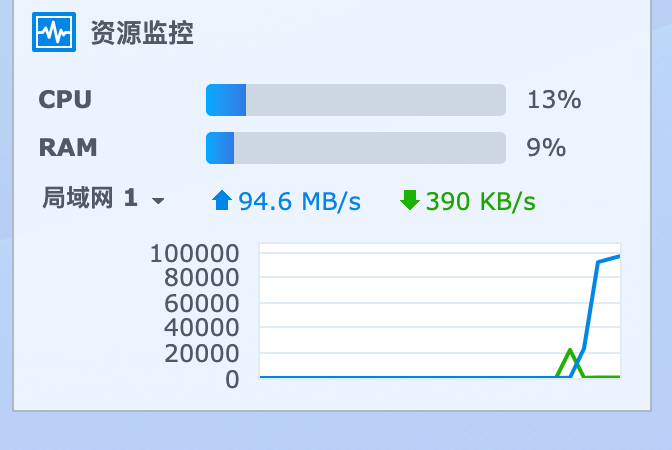 让不同品牌的 NAS 没有距离，群晖和威联通之间如何同步插图24