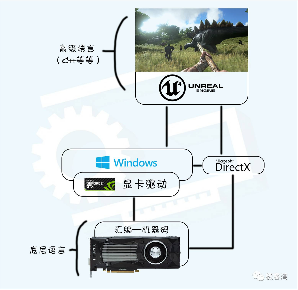 小科普 | DirectX——它到底是谁？ - 哔哩哔哩