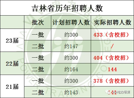 吉林分数线_吉林大学分数线_吉林分数线2023