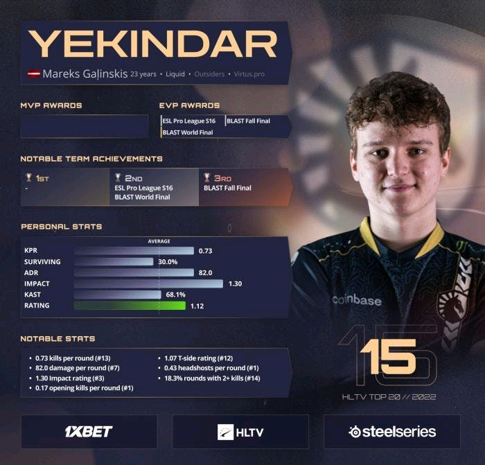 【GoNews】2022TOP15——YEKINDAR - 哔哩哔哩