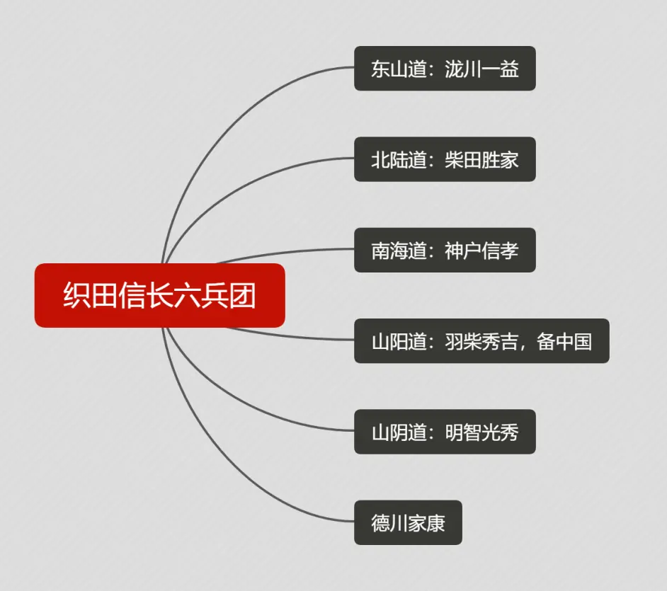 Fgo 本能寺活动背景科普 哔哩哔哩 Fgo 本能寺活动背景科普 哔哩哔哩