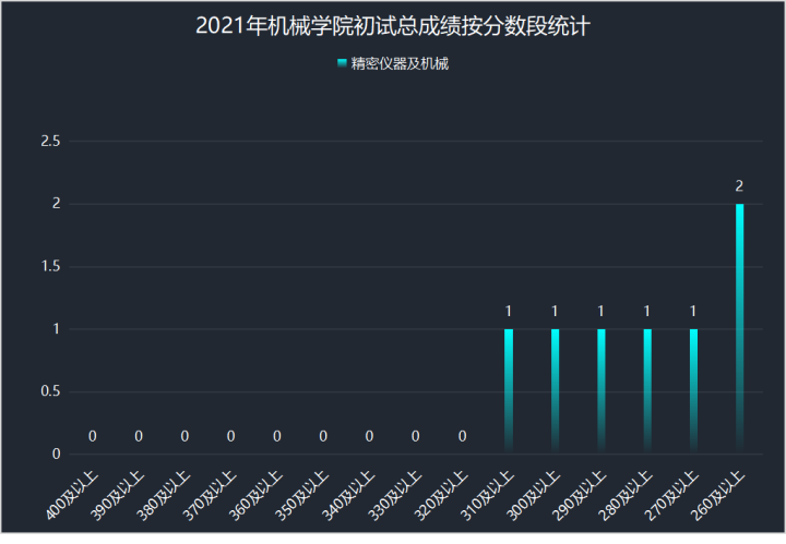 南理工机械考研经验 _机械设计制造自动化考研学校排名_ 南理工机械考研真题下载 