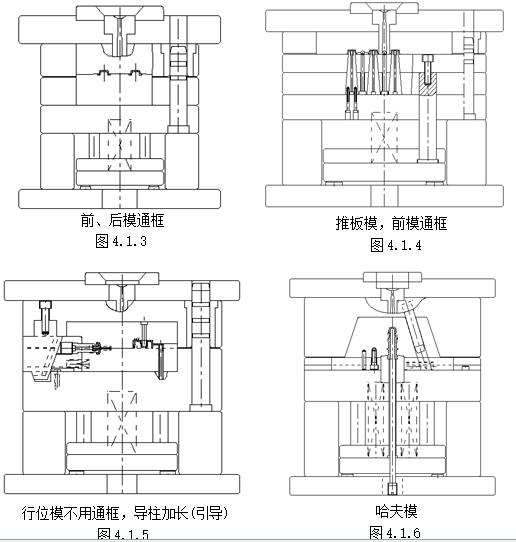 2 三板模(细水口模)