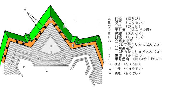 棱堡结构图片