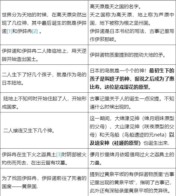 东方求闻拾遗番外 用日本神话了解东方project 一 鬼形兽更新 哔哩哔哩