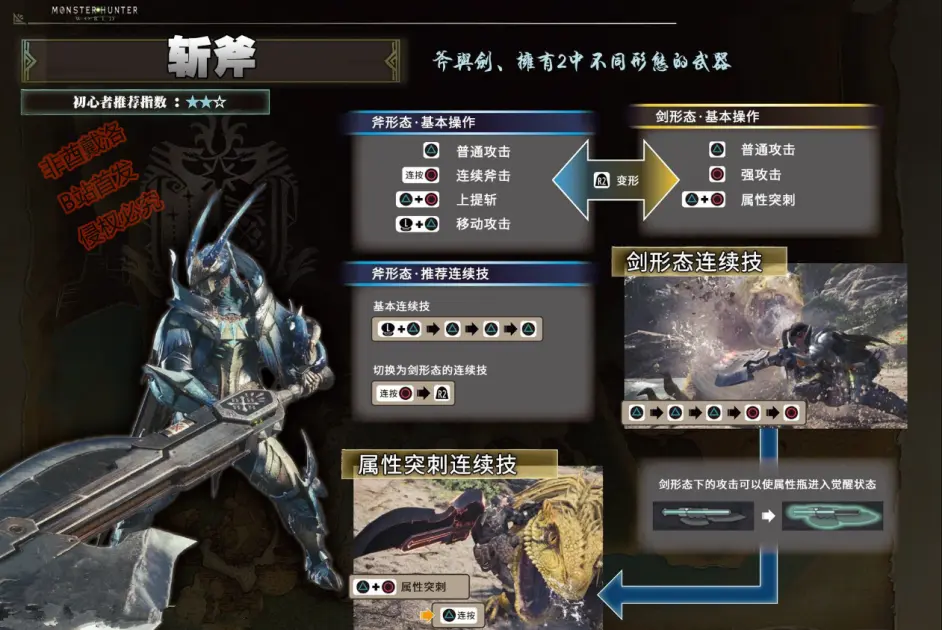 Mhw Pc历战王钢龙5 2版本全武器配装 剑斧篇 哔哩哔哩