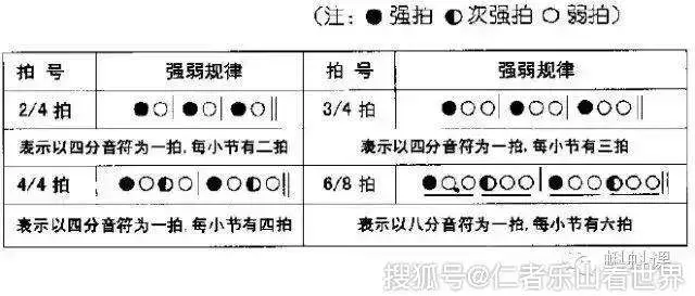 节拍 计量节奏的单位 哔哩哔哩