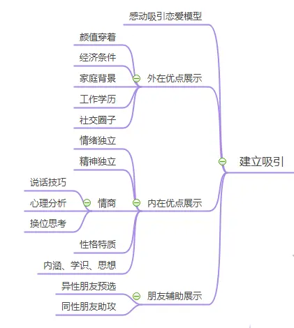 性格的吸引力 你知道能有多强大吗 哔哩哔哩