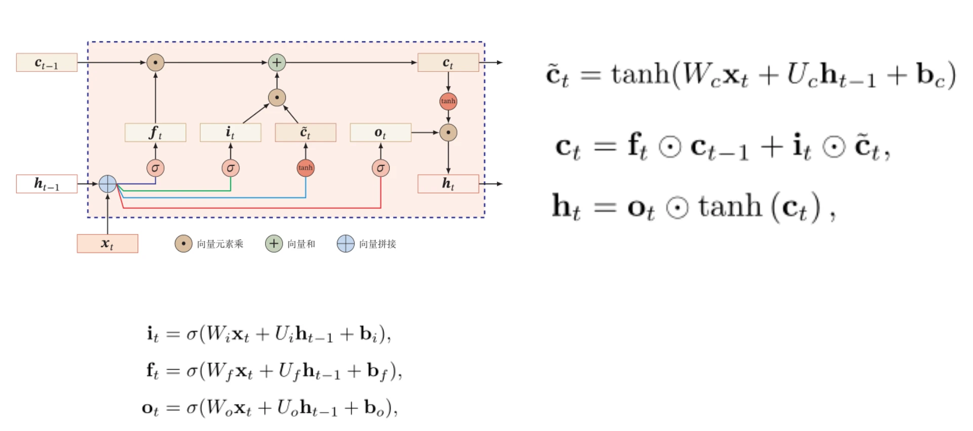 Gated Recurrent Unit Slides Shoes
