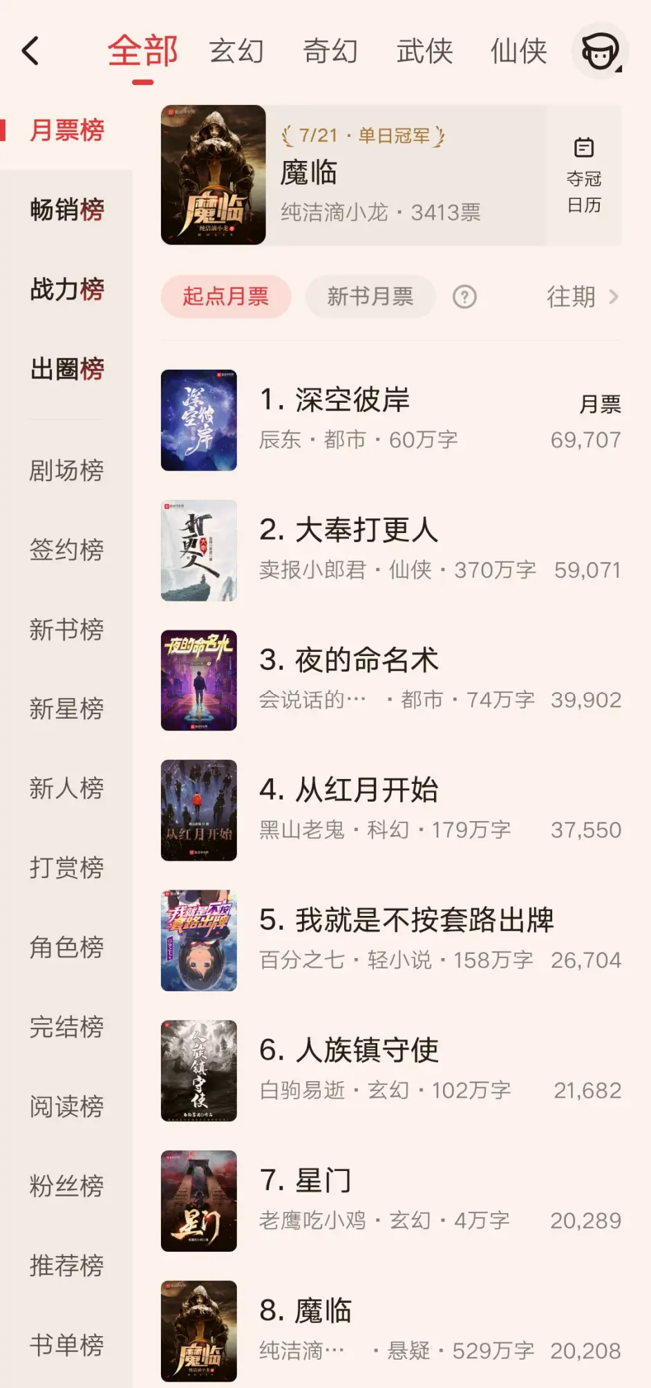 魔临 完结 登上起点月票榜日榜冠军 大奉打更人 还在追赶 深空彼岸 哔哩哔哩