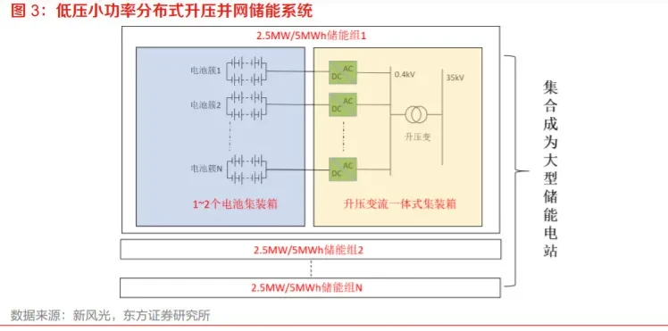 深圳光伏发电市场的蓬勃发展