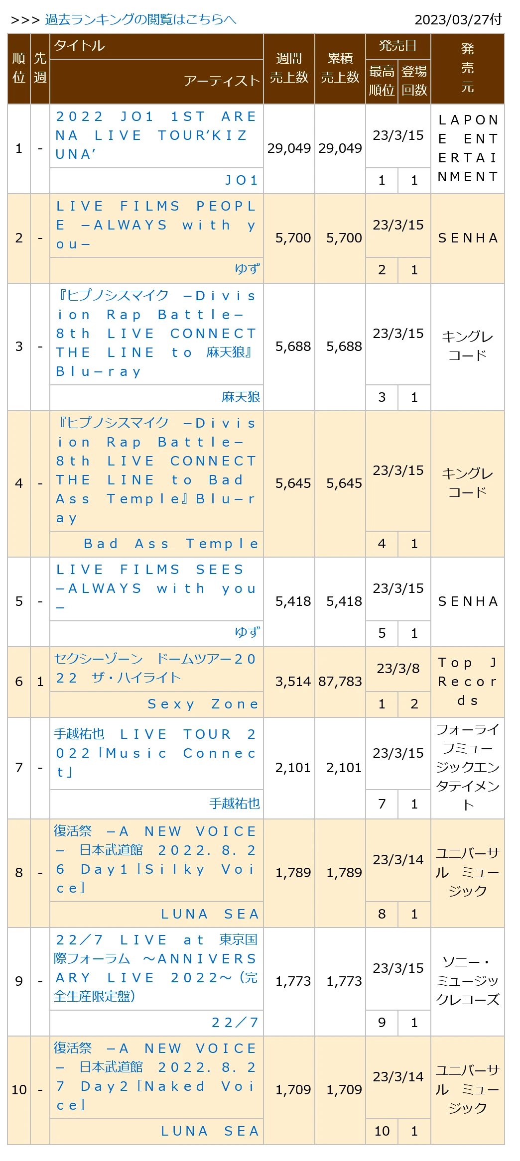 0230327付周榜"