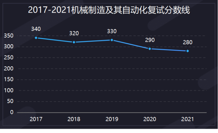  南理工机械考研真题下载 _机械设计制造自动化考研学校排名_南理工机械考研经验 