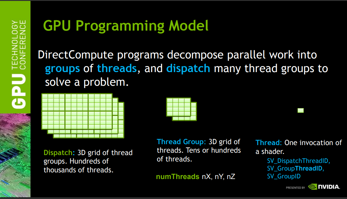 urp管線的自學hlsl之路第二十九篇computeshader釋義