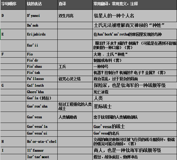 第三节 钛星文化（3）
