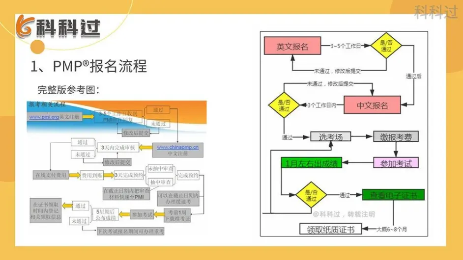Pmp如何报考条件 哔哩哔哩
