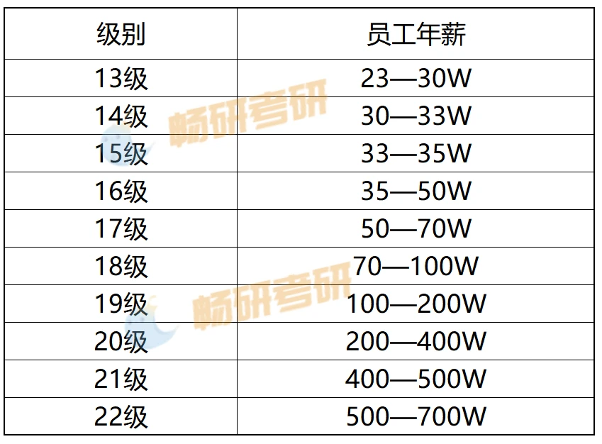 材料专业入职华为岗位、薪资及学历分布图 - 哔哩哔哩