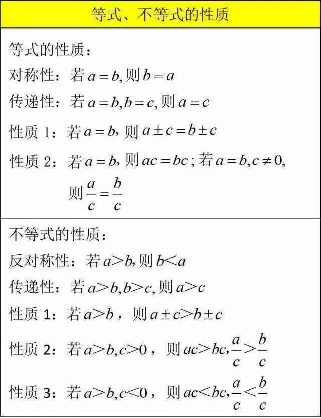 初中数学 三年核心知识点考点 数学公式 可以保存 哔哩哔哩