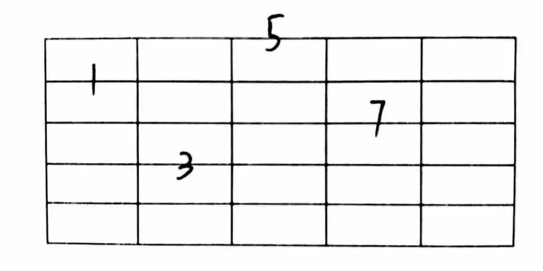 Weiwei小讲堂|以点代面的和弦记忆法