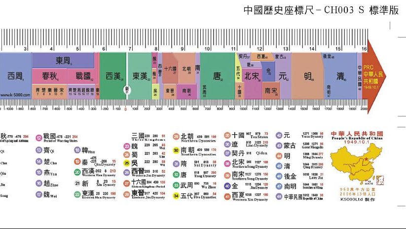 中国历史上统治时间最长的朝代是什么 哔哩哔哩