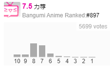 022年6月番剧评分状况"