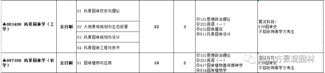 中南大学林业科技大学是几本_中南林业科技大学几本_中南林业科技大学本科