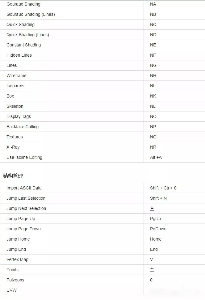 史上最全C4D快捷键,喜欢关注收藏呀!