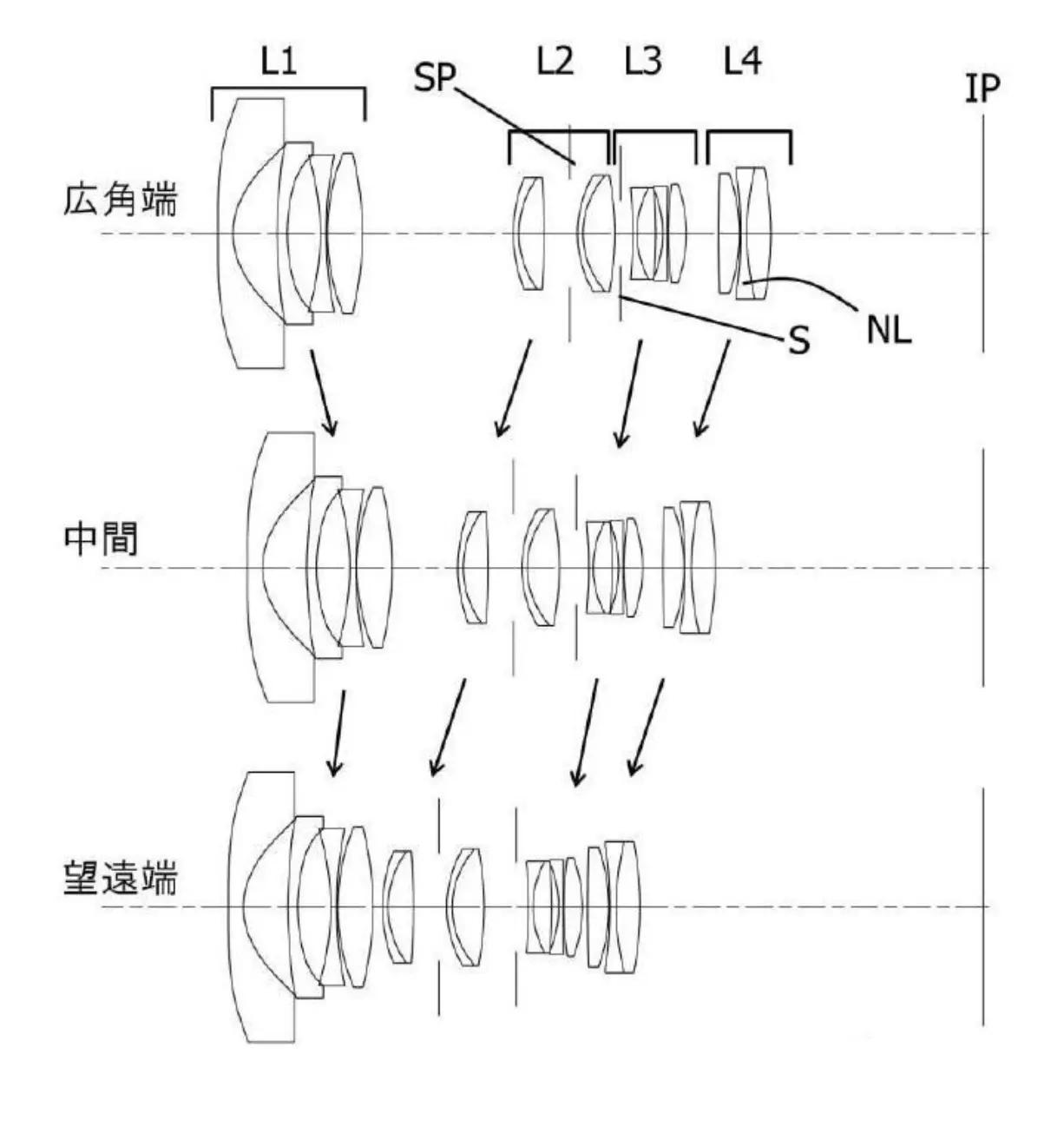 佳能rf镜头路线图图片