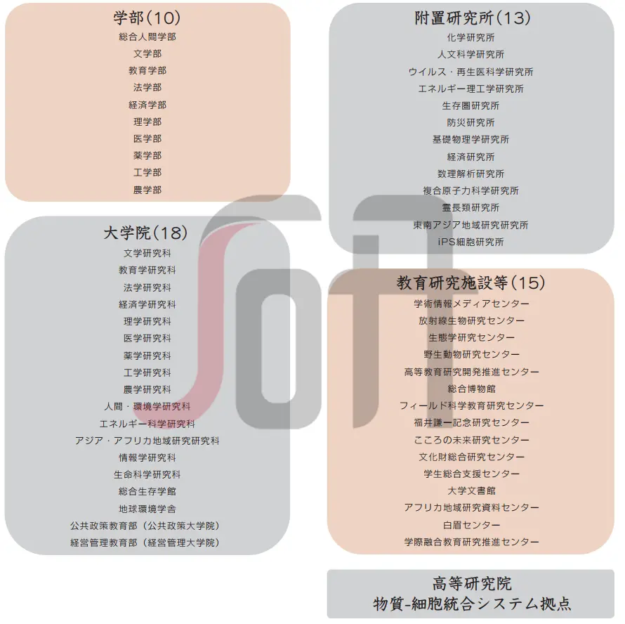 七大维度解析日本名校 京都大学 哔哩哔哩