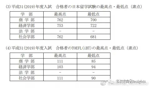 学部综合丨出愿要项到底该怎么看 哔哩哔哩