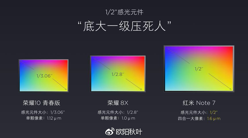 揭秘红米Note7的4800万像素真相和手持夜景的