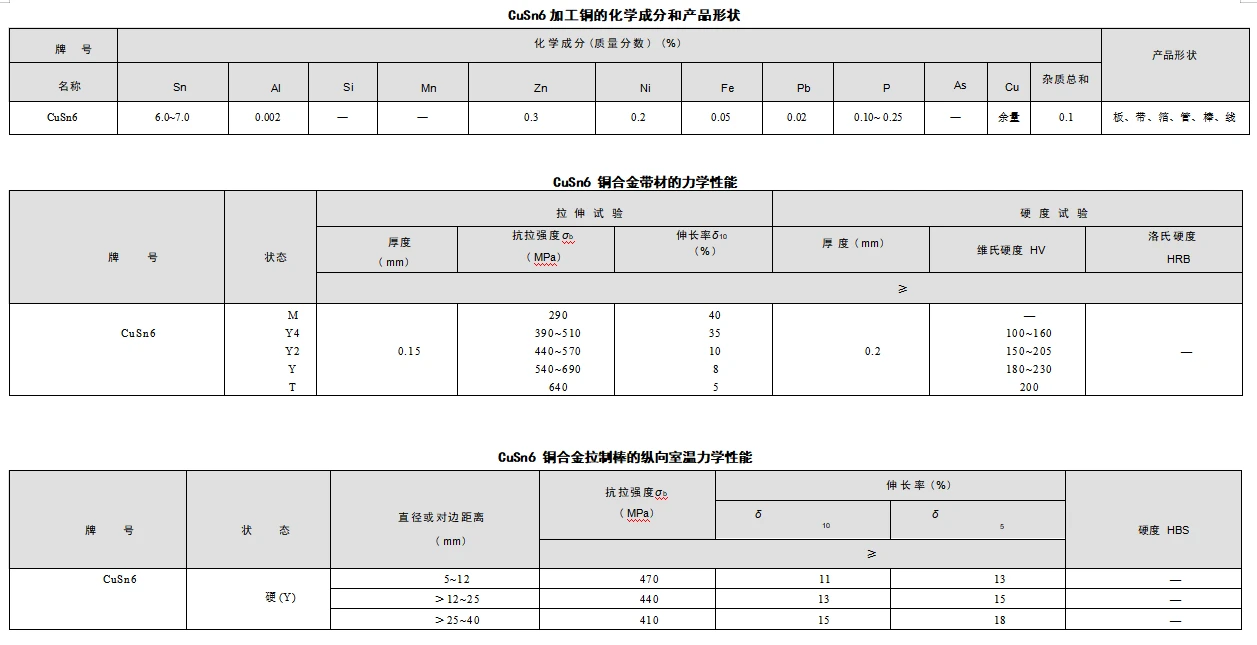 CuSn6 锡青铜-化学成份/力学性能 - 哔哩哔哩